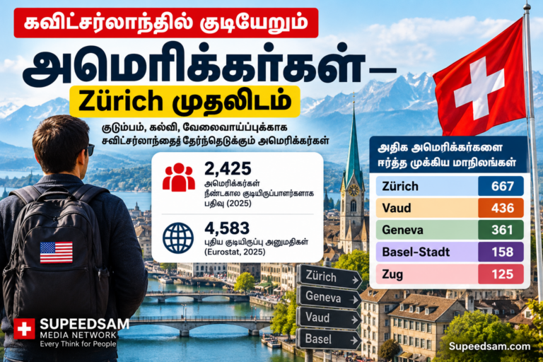 சுவிட்சர்லாந்தில் குடியேறும் அமெரிக்கர்கள் – Zürich முதலிடம்