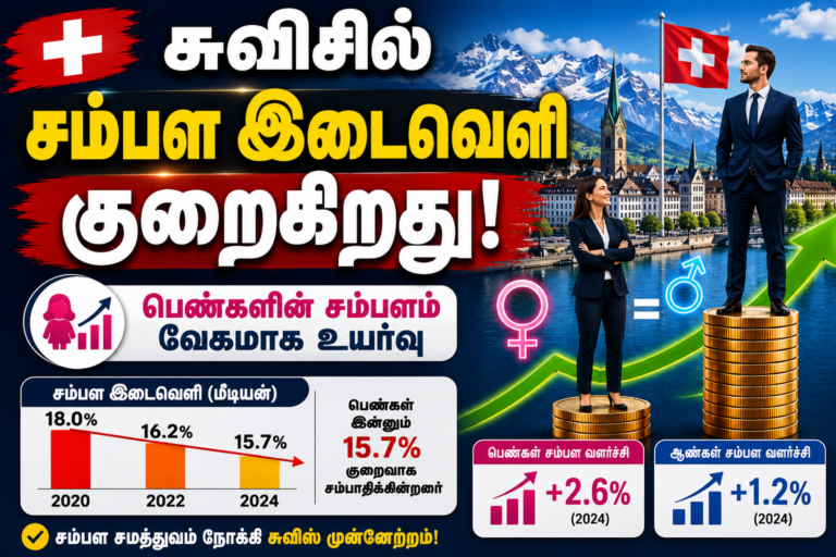 சுவிட்சர்லாந்தில் பெண்கள்–ஆண்கள் சம்பள இடைவெளி குறைகிறது