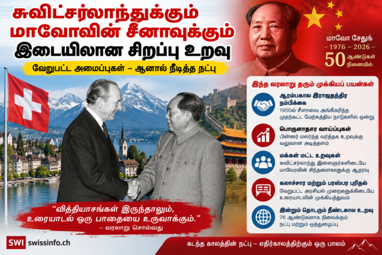 சுவிட்சர்லாந்துக்கும் மாவோவின் சீனாவுக்கும் இடையிலான சிறப்பு உறவு